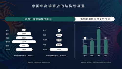 致各投资人及小连锁酒管的一封信