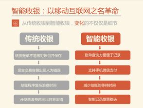 智能餐饮管理系统 赋能酒店餐饮营销的直接利益