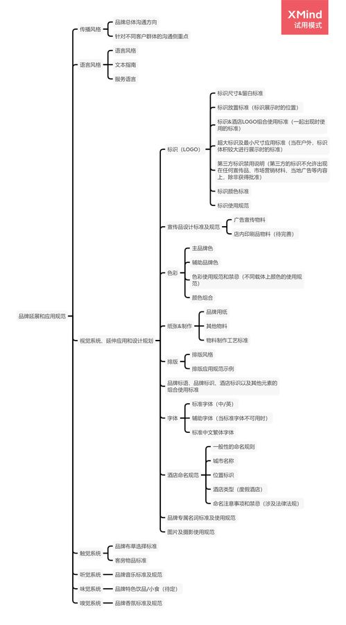 酒店管理公司如何系统地构建品牌发展框架